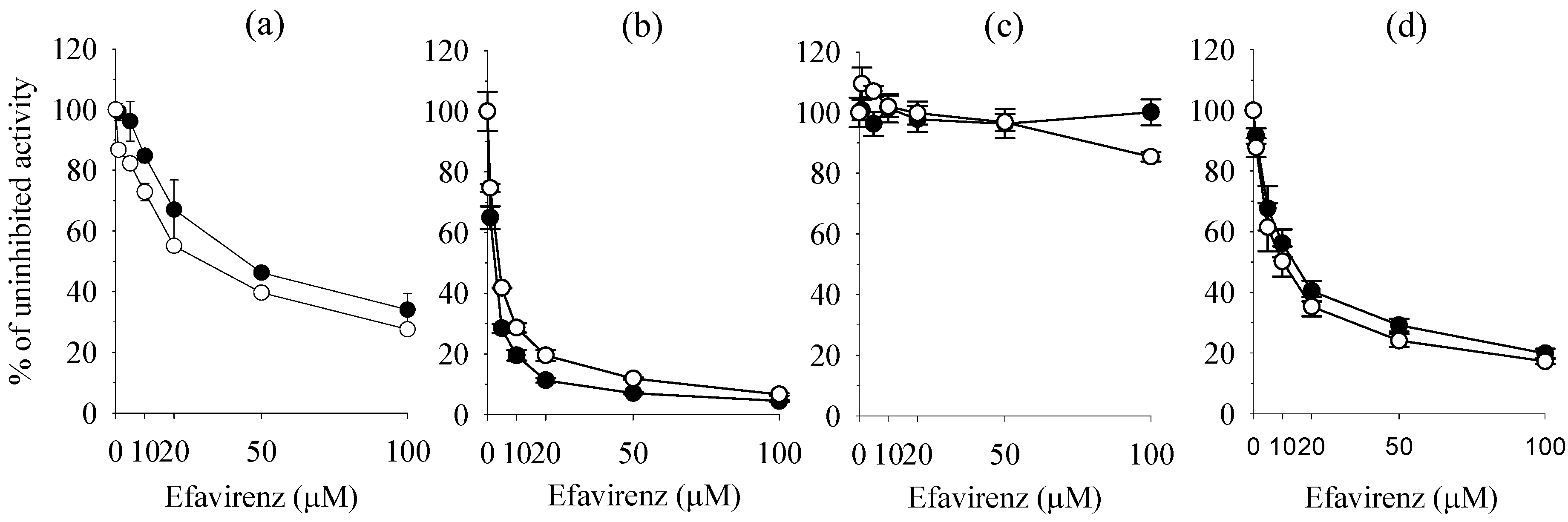 Molecules 17 00851 g001