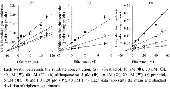 Molecules 17 00851 g002 550