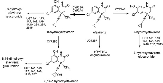 Molecules 17 00851 g003 550