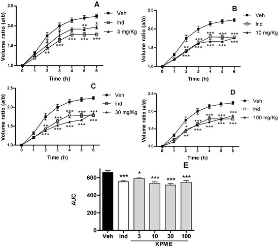 Molecules 17 00861 g001 550