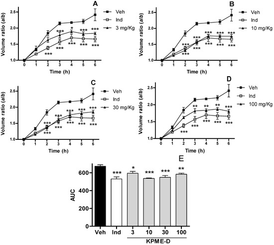 Molecules 17 00861 g002 550