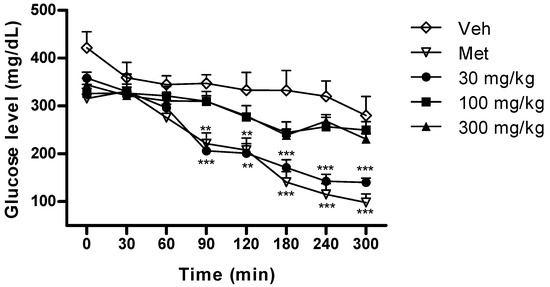Molecules 17 00861 g003 550