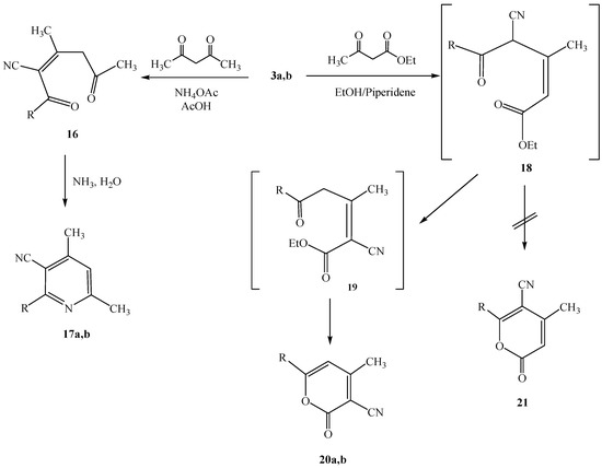 Molecules 17 00897 g006 550