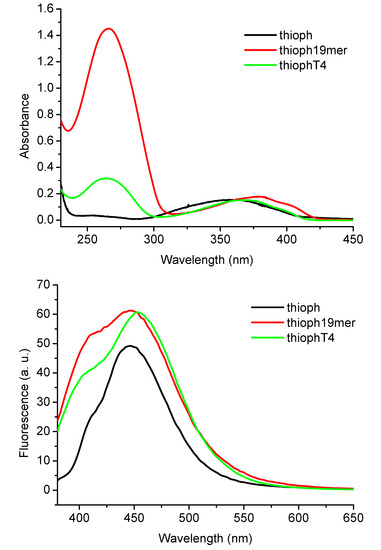Molecules 17 00910 g001 550