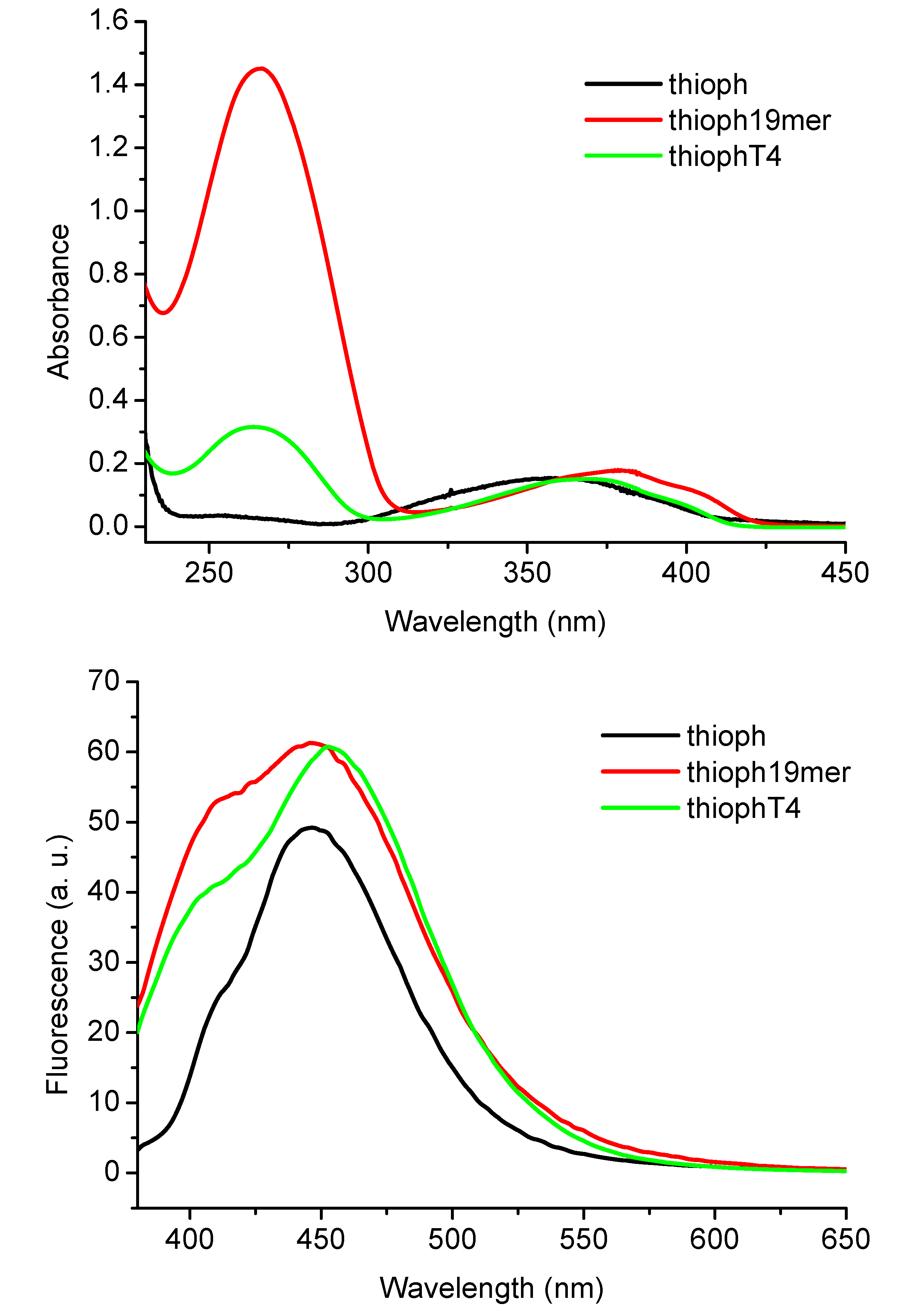 Molecules 17 00910 g001
