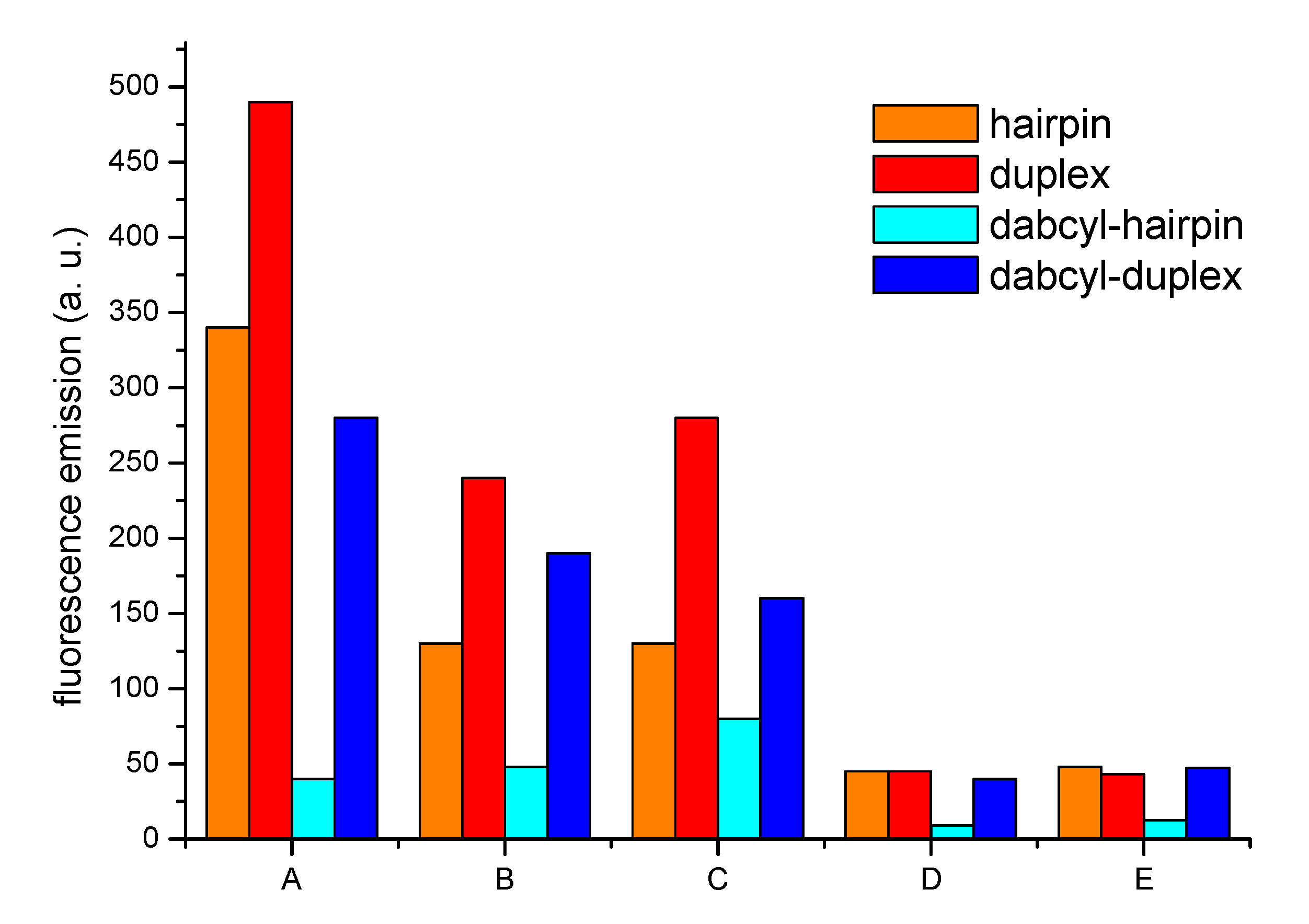 Molecules 17 00910 g002