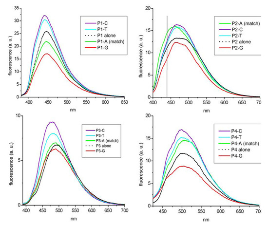 Molecules 17 00910 g003 550