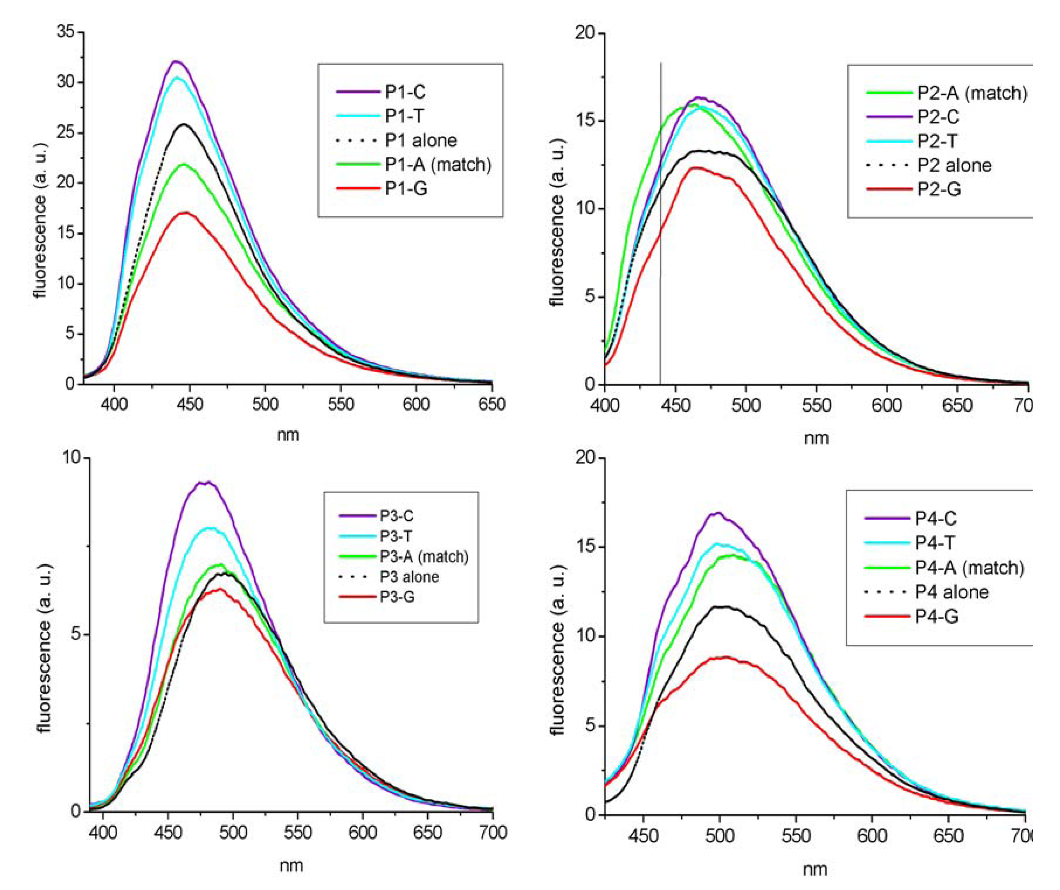 Molecules 17 00910 g003