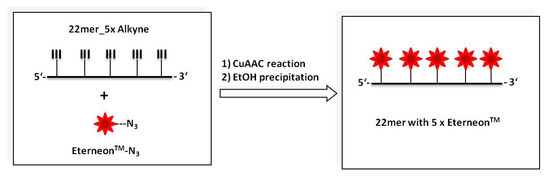 Molecules 17 00910 g004 550