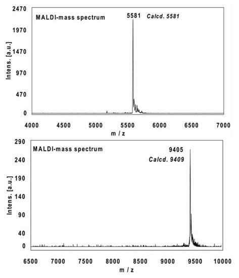 Molecules 17 00910 g005 550