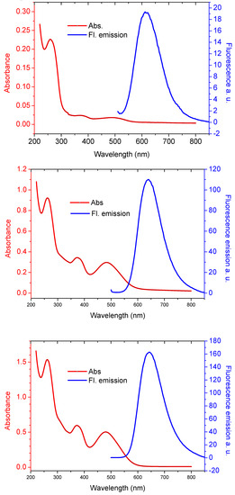 Molecules 17 00910 g006 550