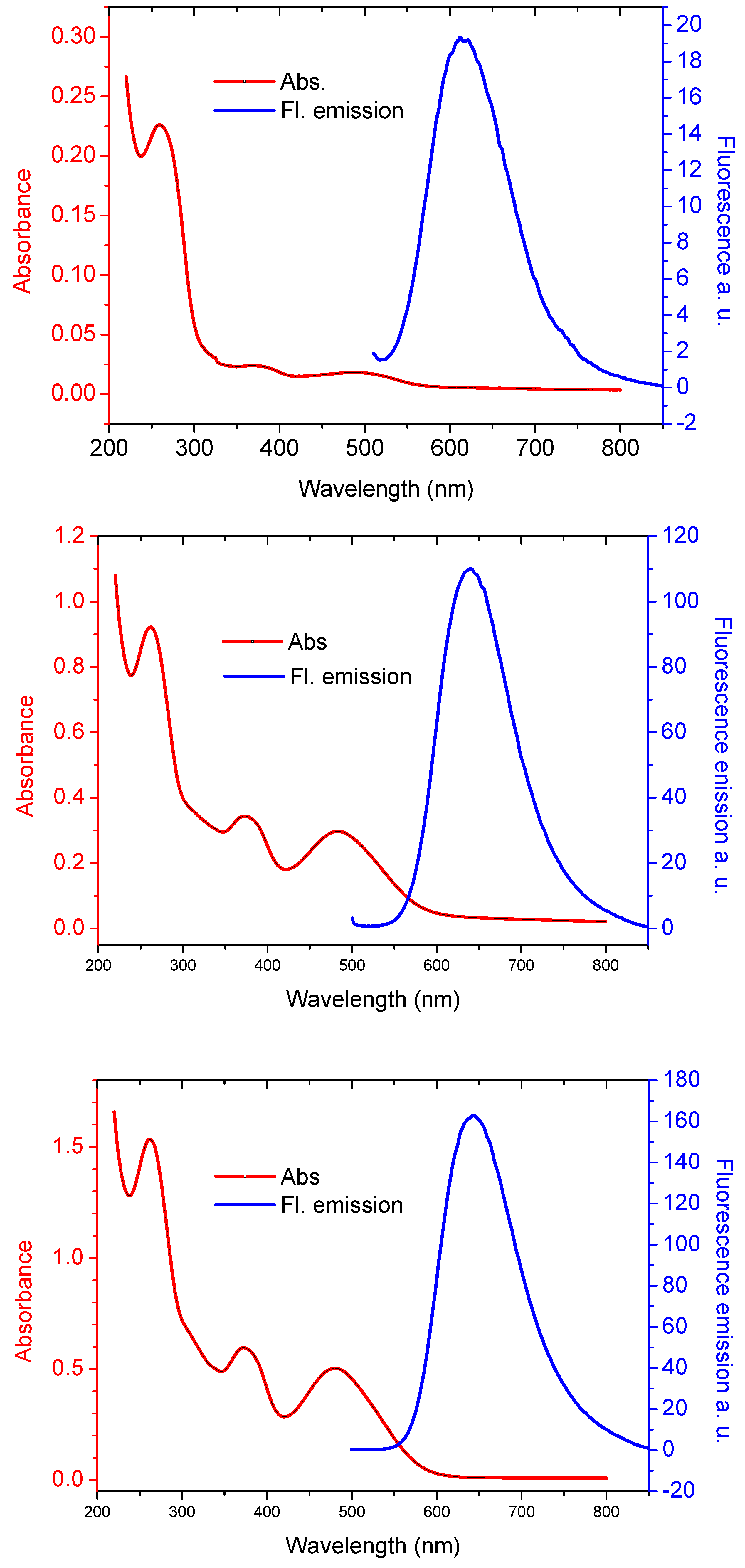 Molecules 17 00910 g006