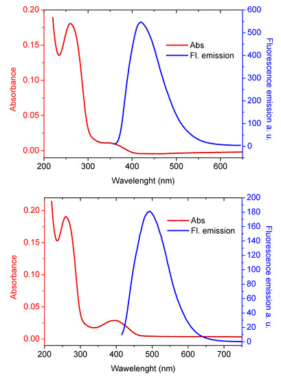 Molecules 17 00910 g007 550