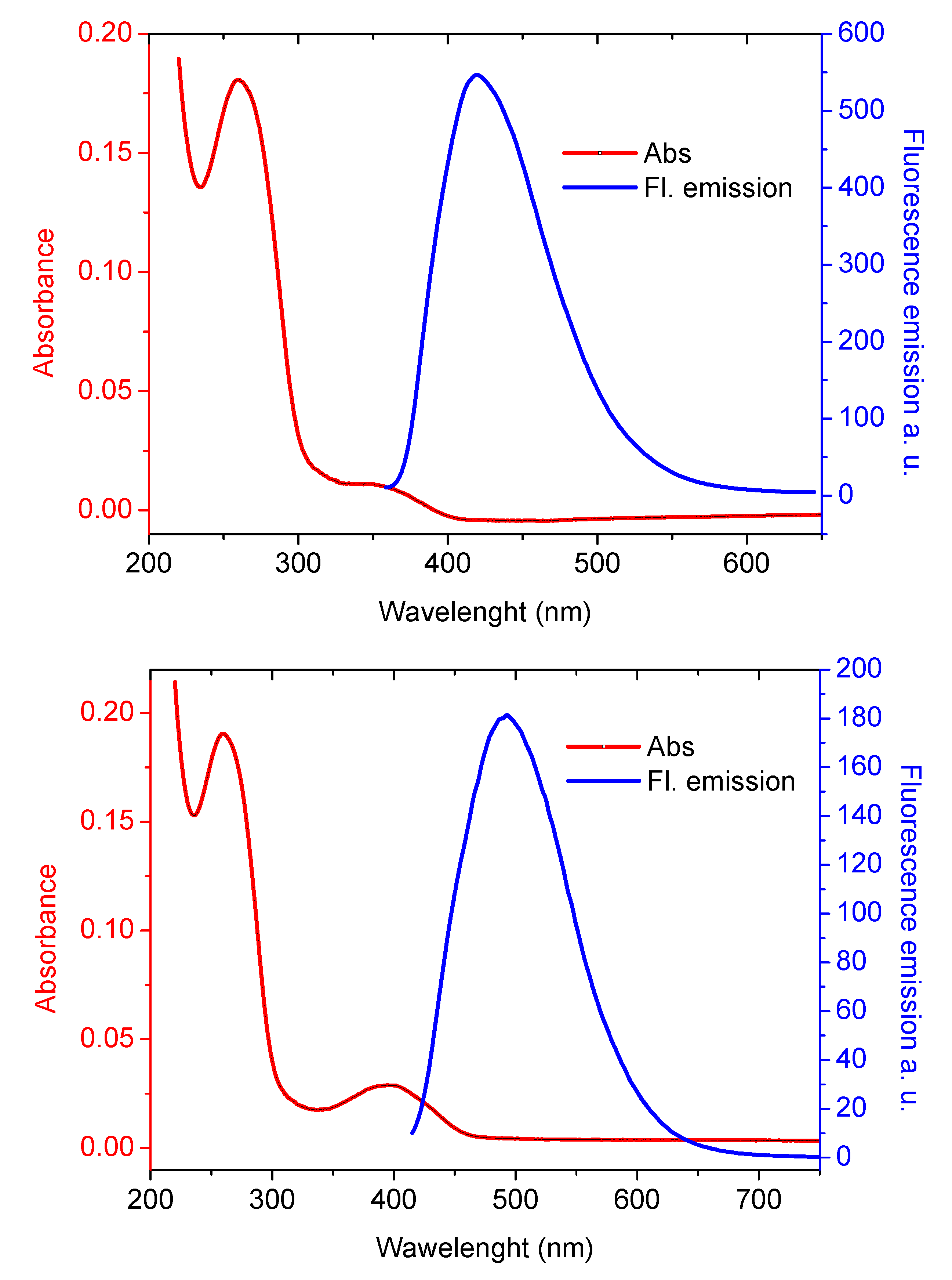 Molecules 17 00910 g007