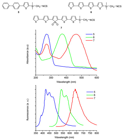 Molecules 17 00910 g008 550