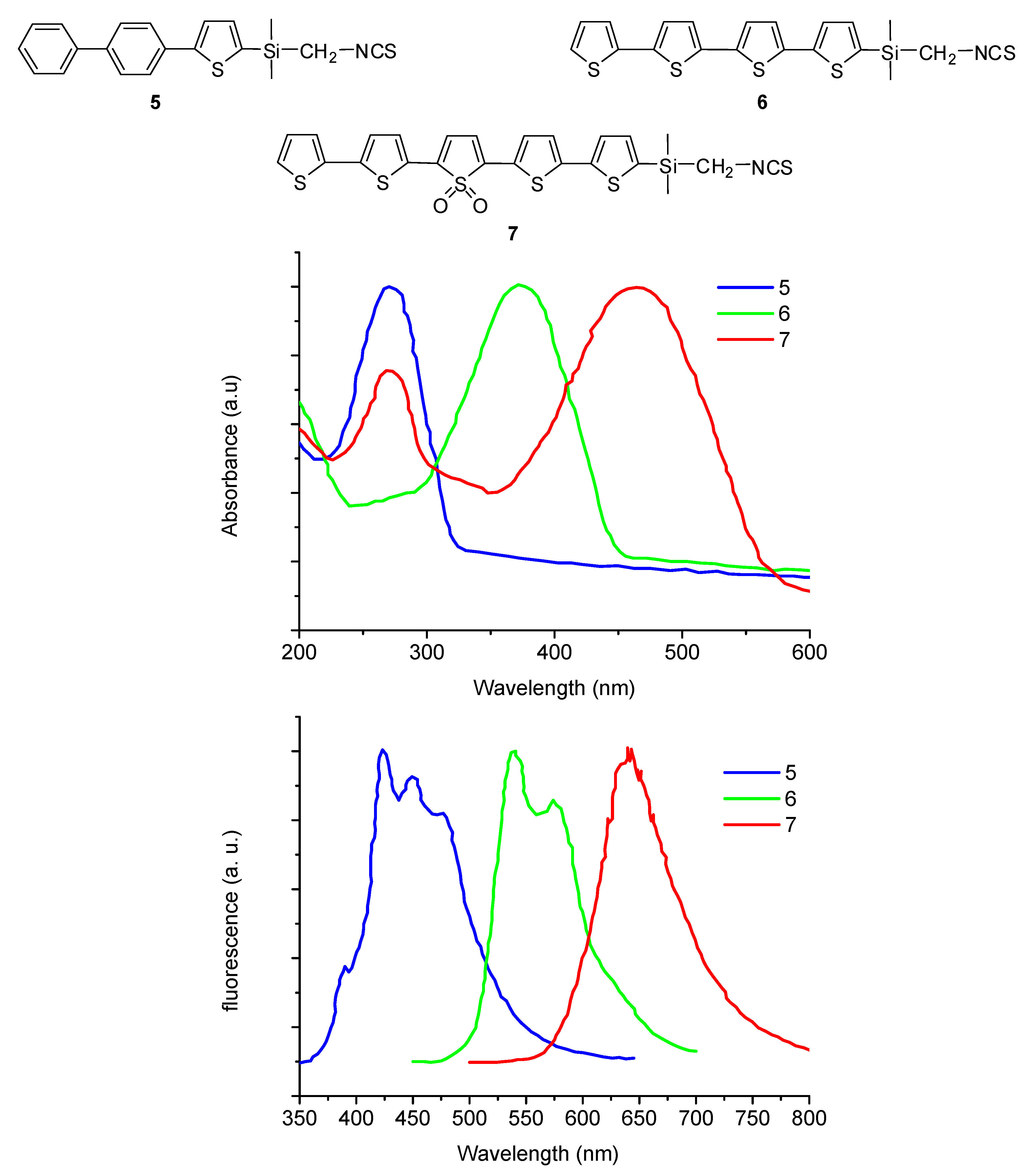 Molecules 17 00910 g008
