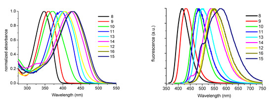 Molecules 17 00910 g009 550