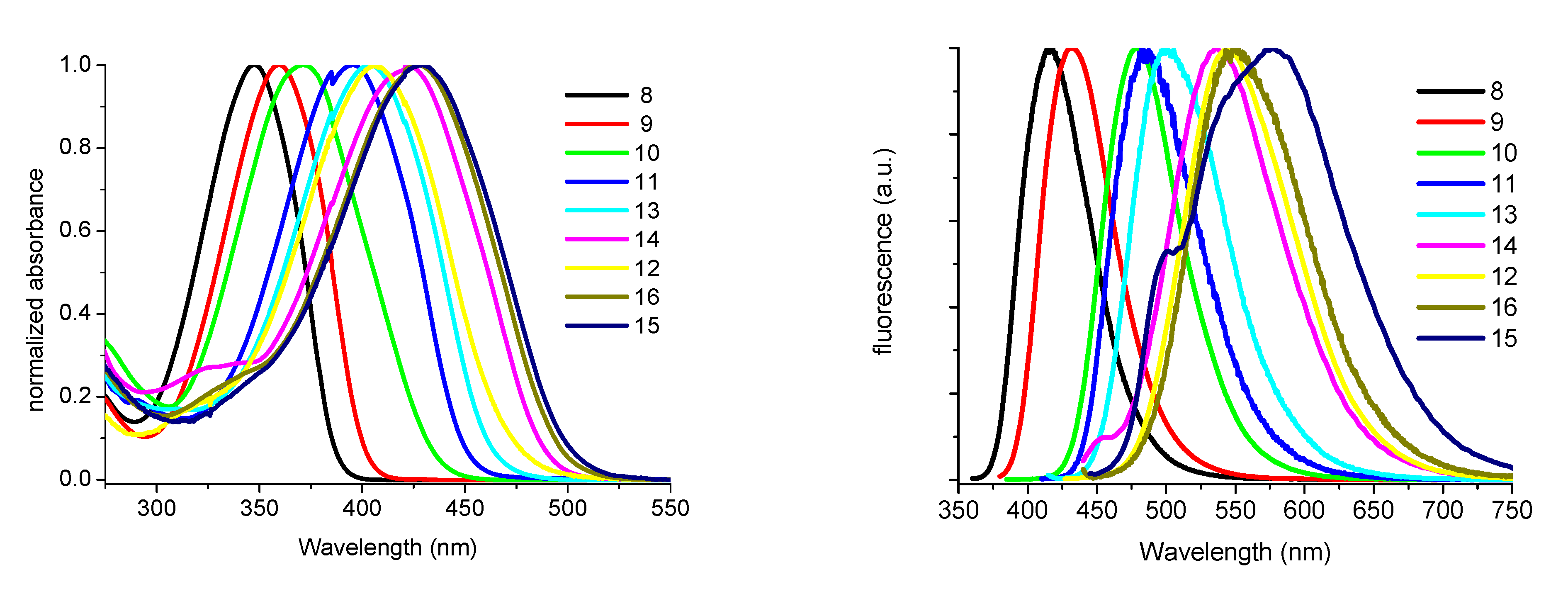 Molecules 17 00910 g009