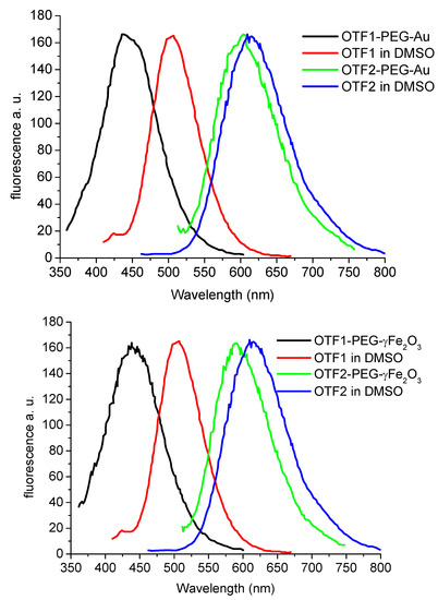 Molecules 17 00910 g013 550
