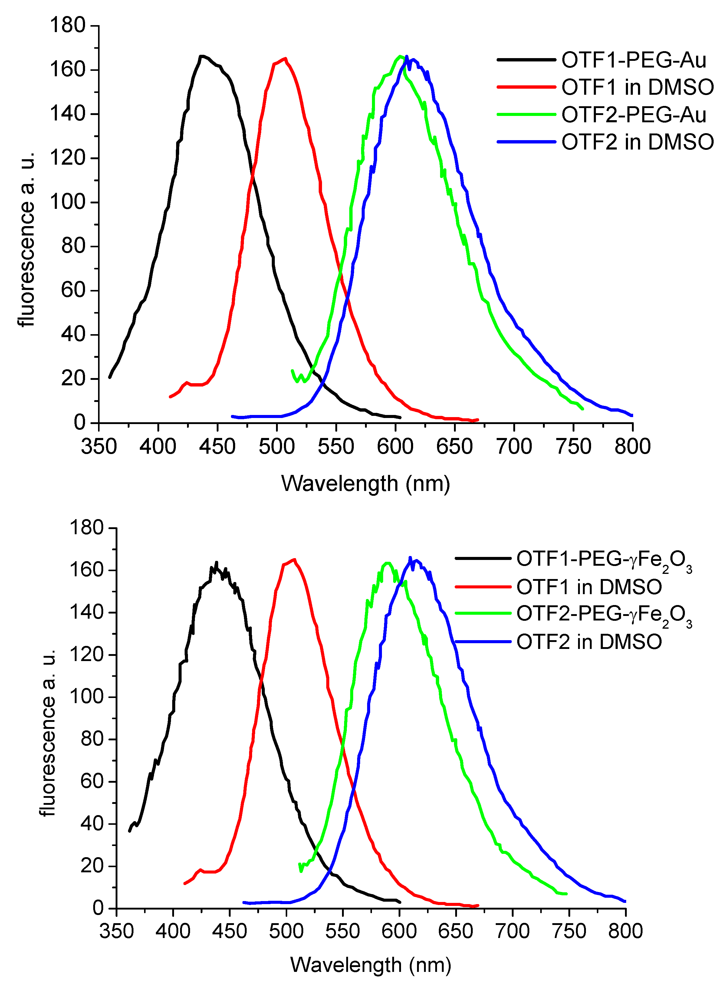 Molecules 17 00910 g013