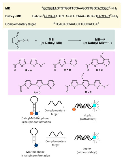 Molecules 17 00910 g017 550