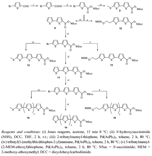Molecules 17 00910 g021 550