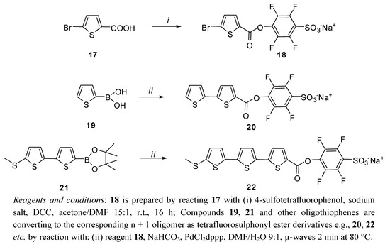 Molecules 17 00910 g022 550