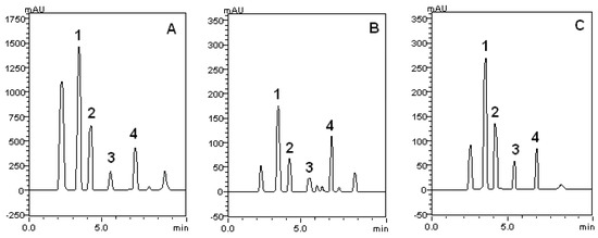Molecules 17 00934 g001 550