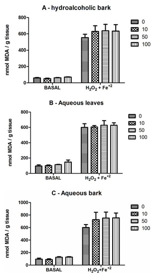 Molecules 17 00934 g003 550