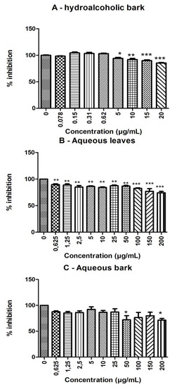 Molecules 17 00934 g005 550