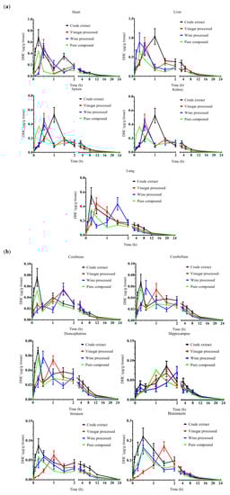 Molecules 17 00951 g004 550