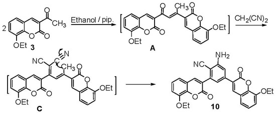 Molecules 17 00971 g005 550