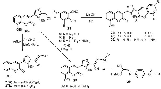 Molecules 17 00971 g011 550