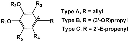 Molecules 17 01002 g001 550