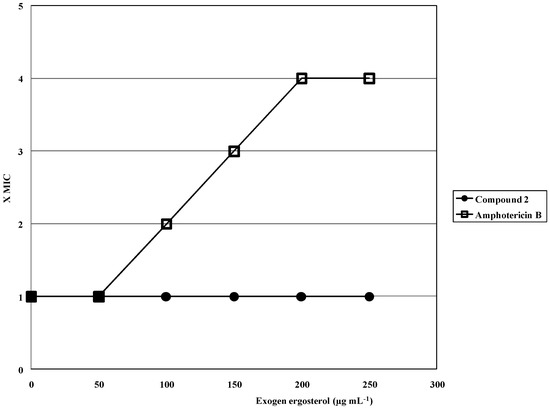 Molecules 17 01002 g002 550