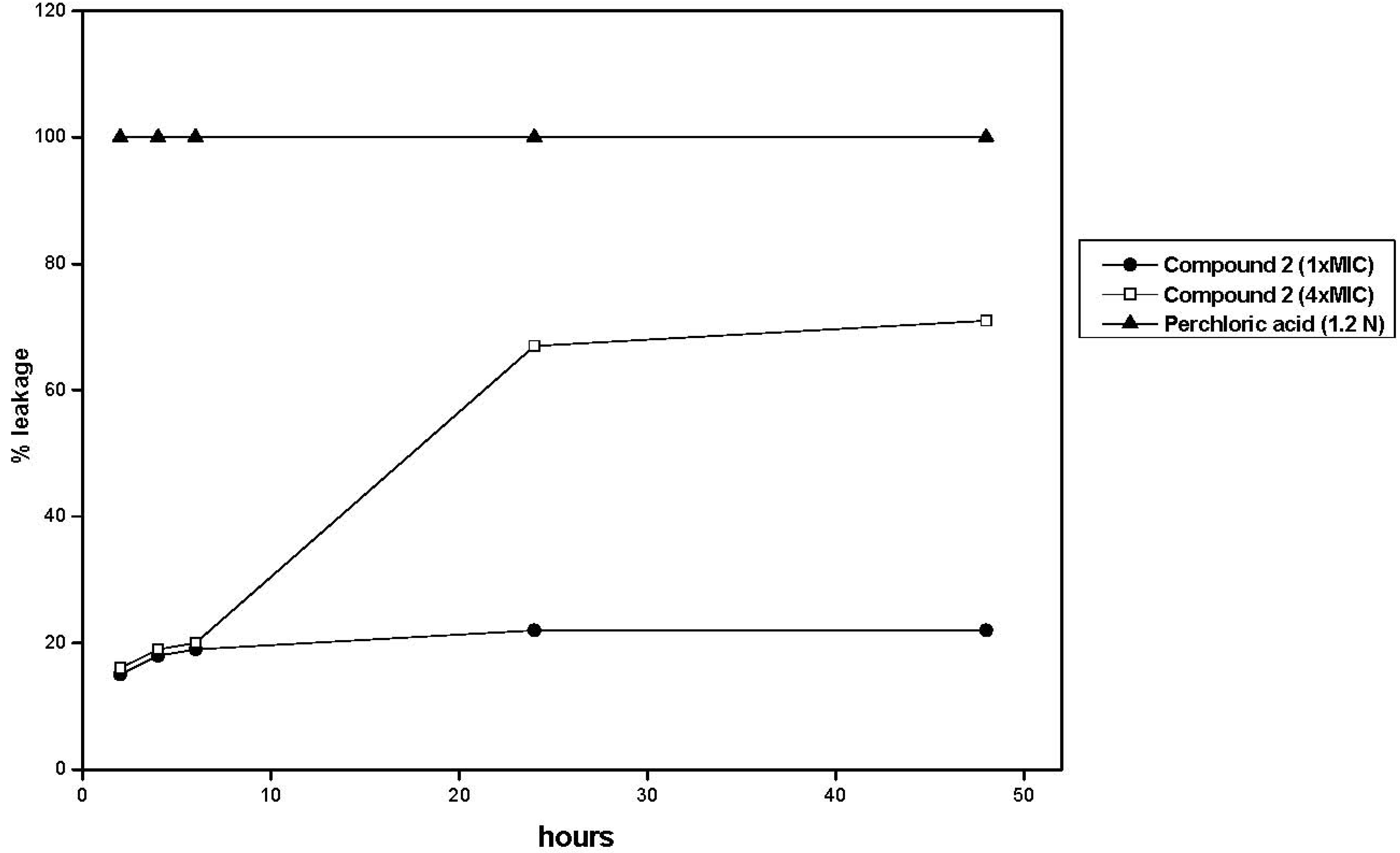 Molecules 17 01002 g003