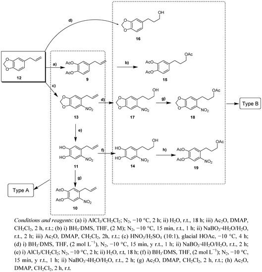 Molecules 17 01002 g005 550
