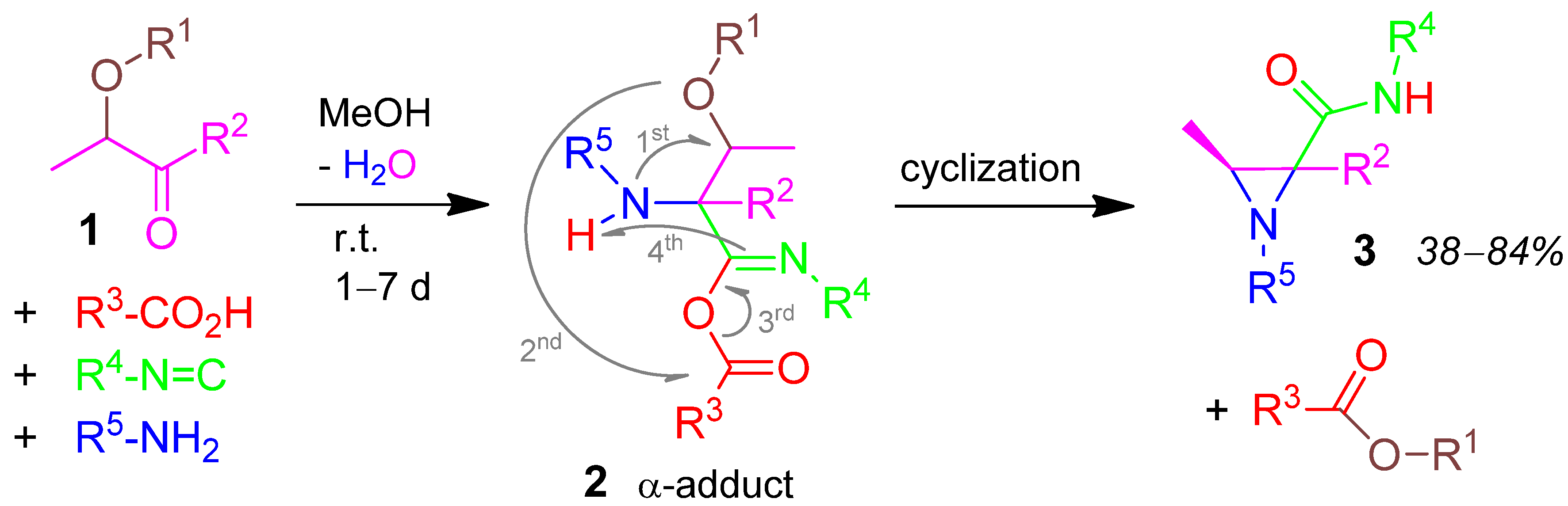 Molecules 17 01074 g002