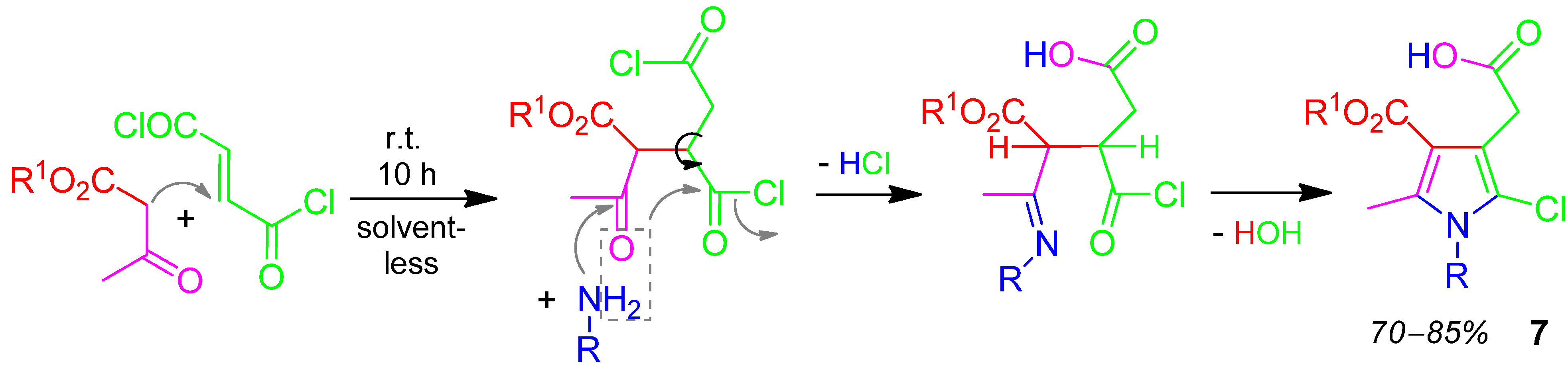 Molecules 17 01074 g005