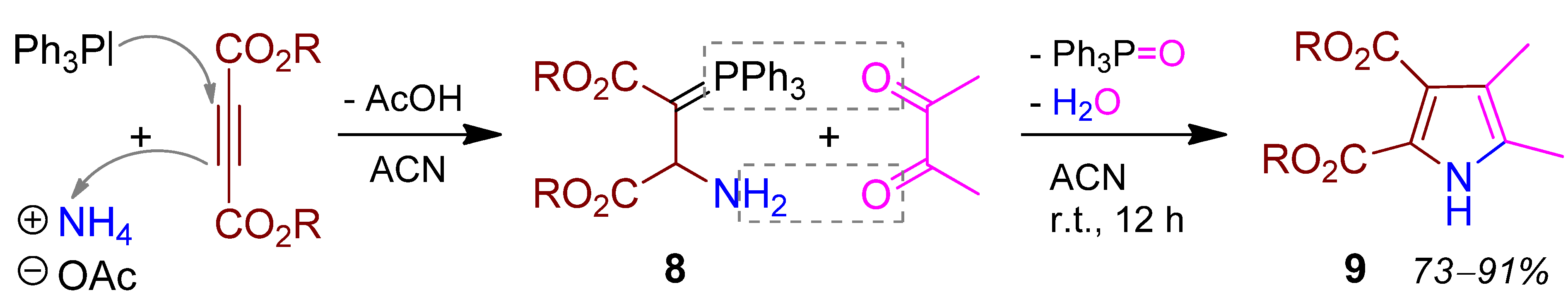 Molecules 17 01074 g006