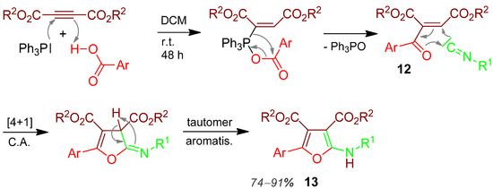 Molecules 17 01074 g008 550