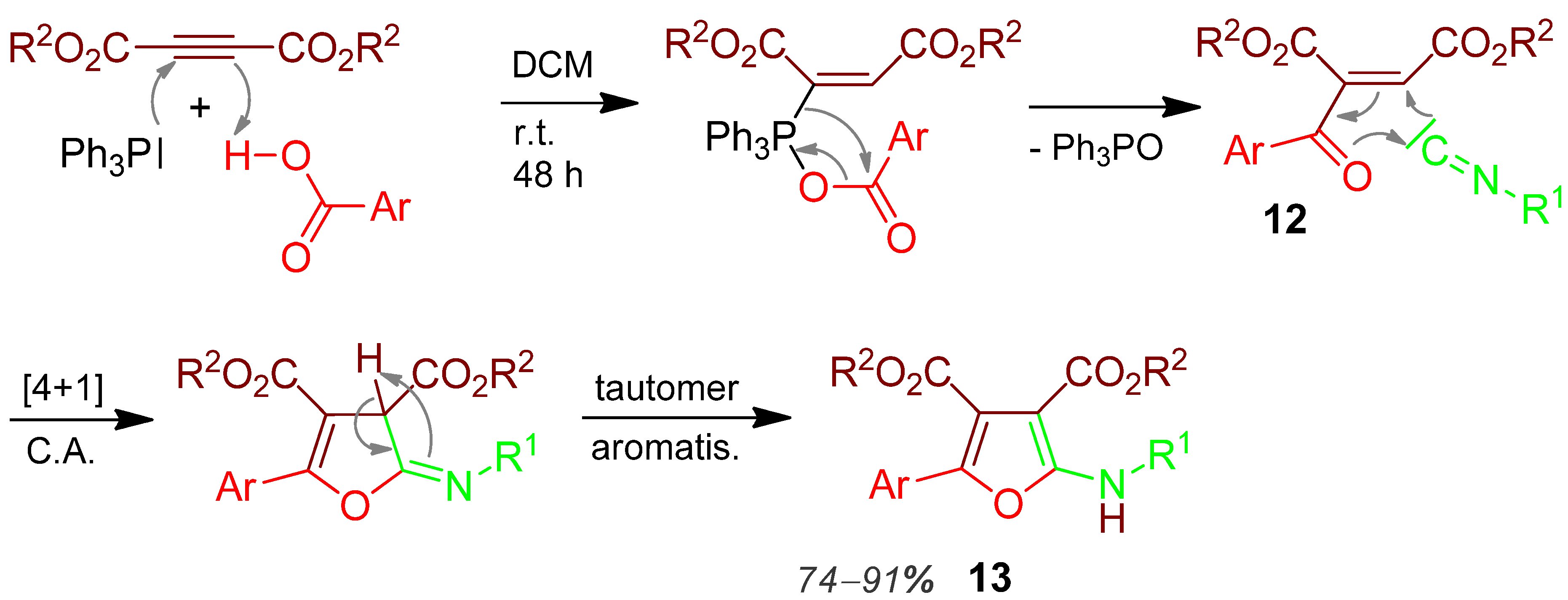 Molecules 17 01074 g008