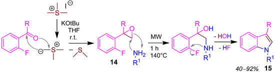 Molecules 17 01074 g009 550