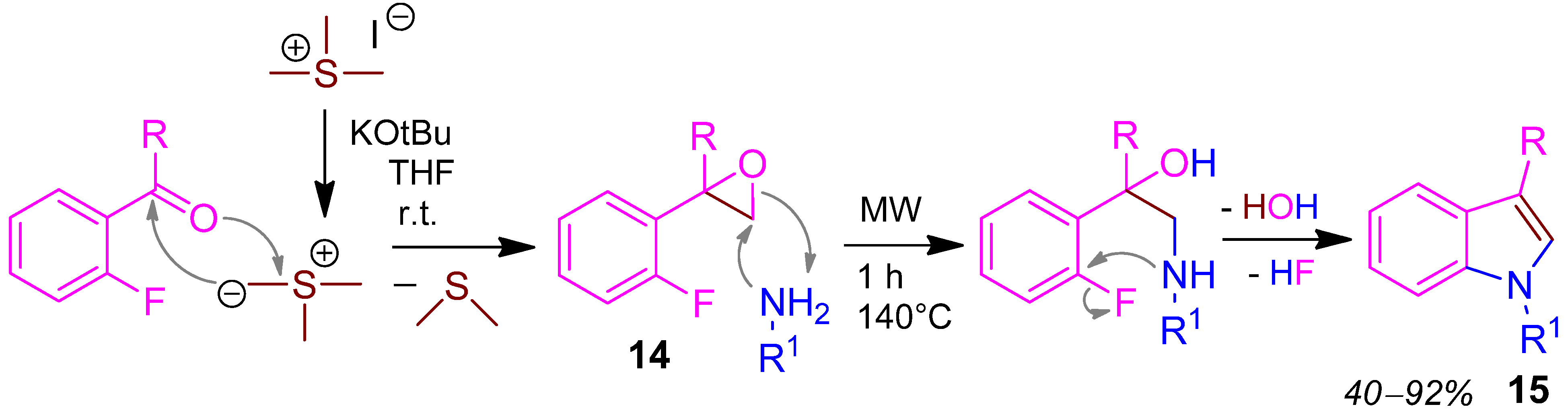 Molecules 17 01074 g009