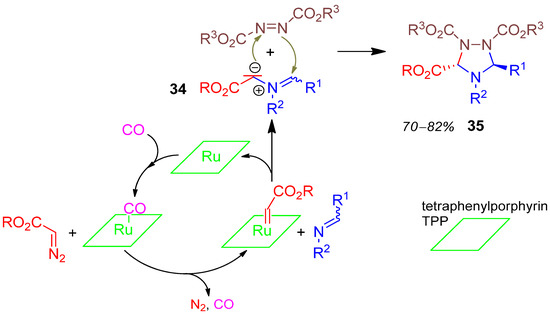 Molecules 17 01074 g017 550