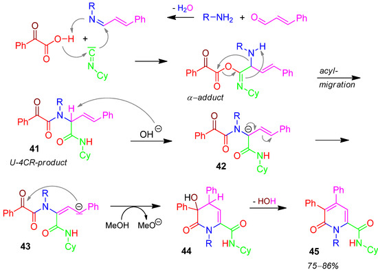 Molecules 17 01074 g020 550