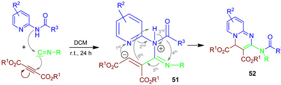 Molecules 17 01074 g023 550