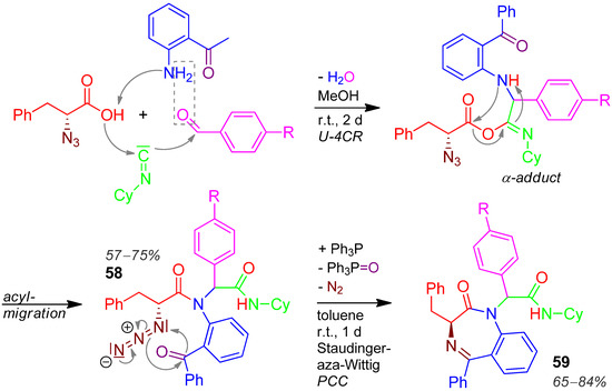 Molecules 17 01074 g026 550