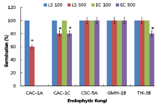 Molecules 17 01103 g001 550