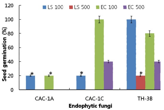 Molecules 17 01103 g002 550